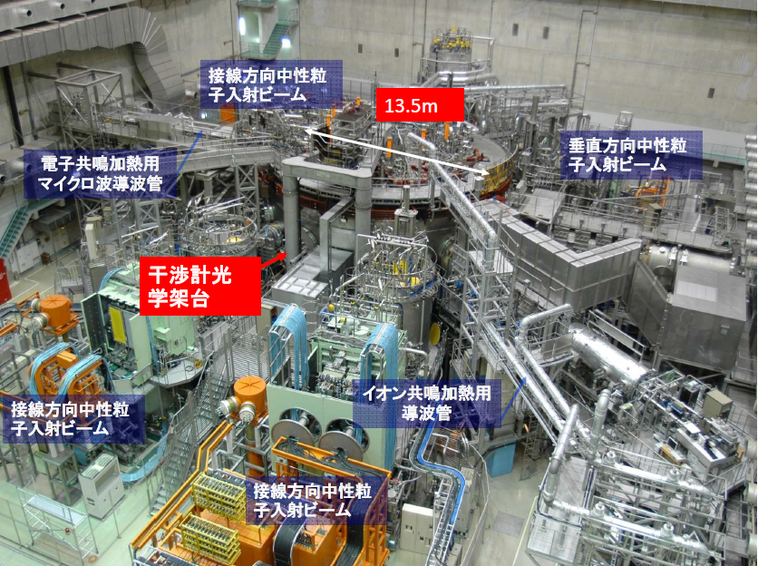 図3-4 大型ヘリカル装置(LHD)の外観